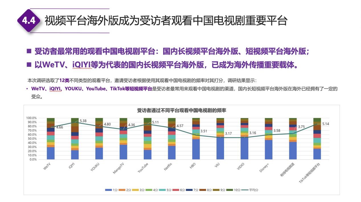 图表

描述已自动生成