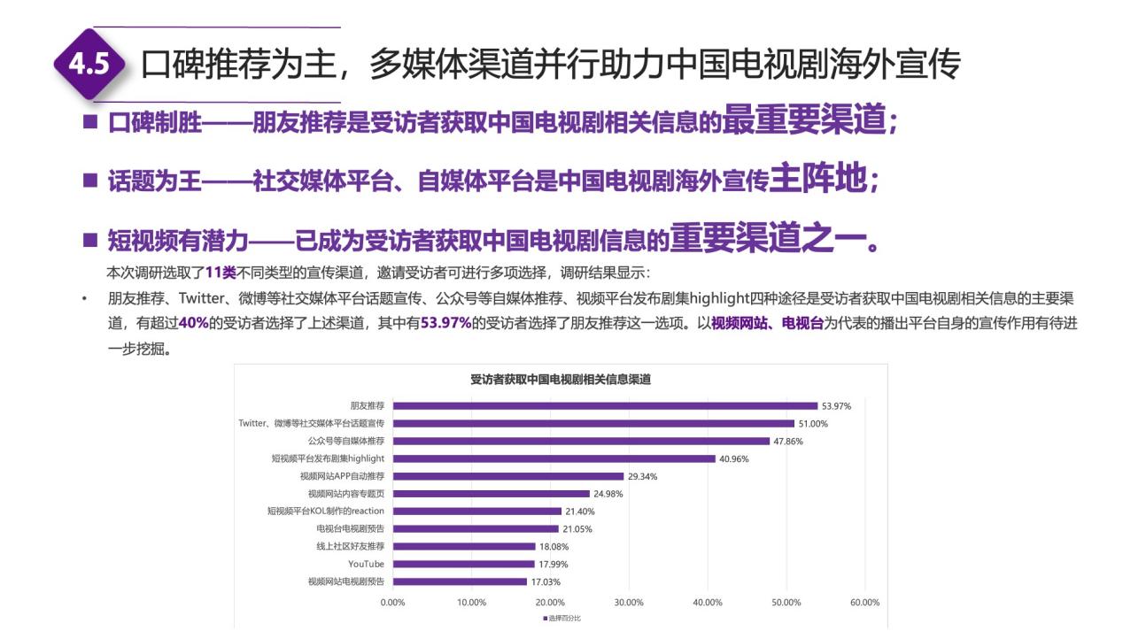 图表

描述已自动生成