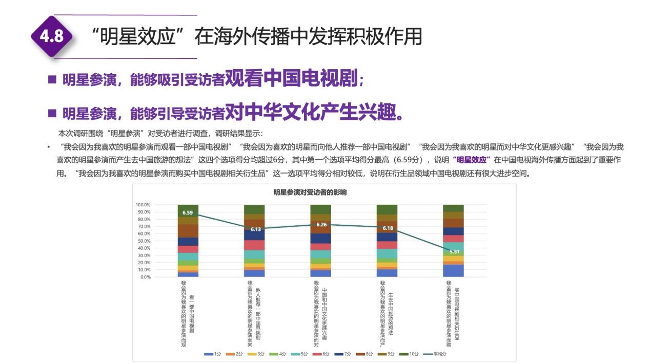 图表

描述已自动生成