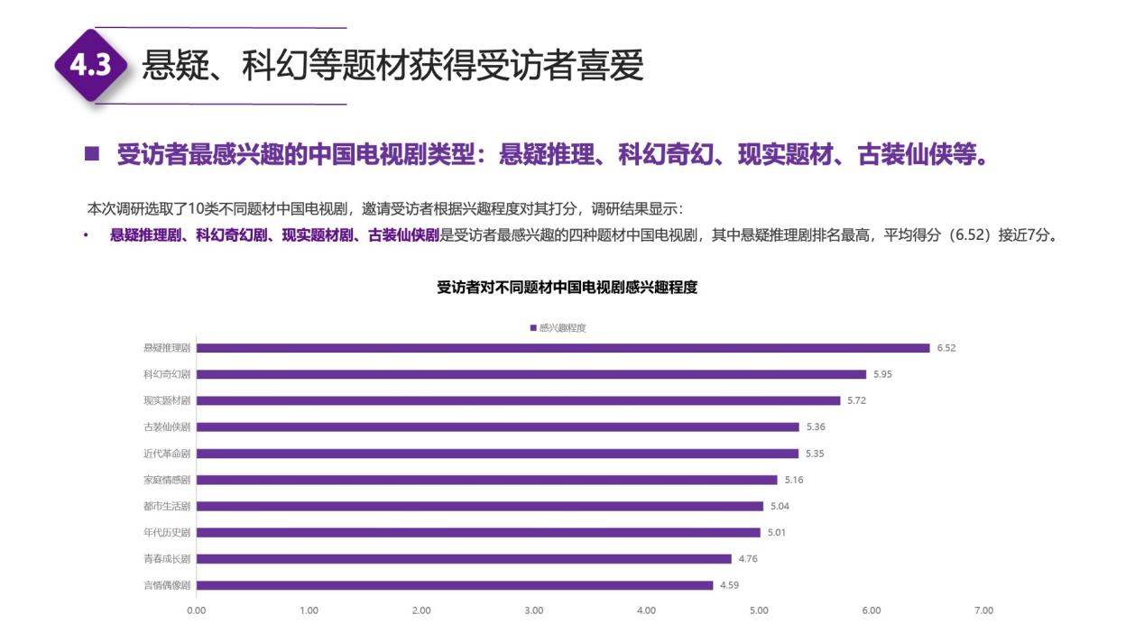 图表

描述已自动生成