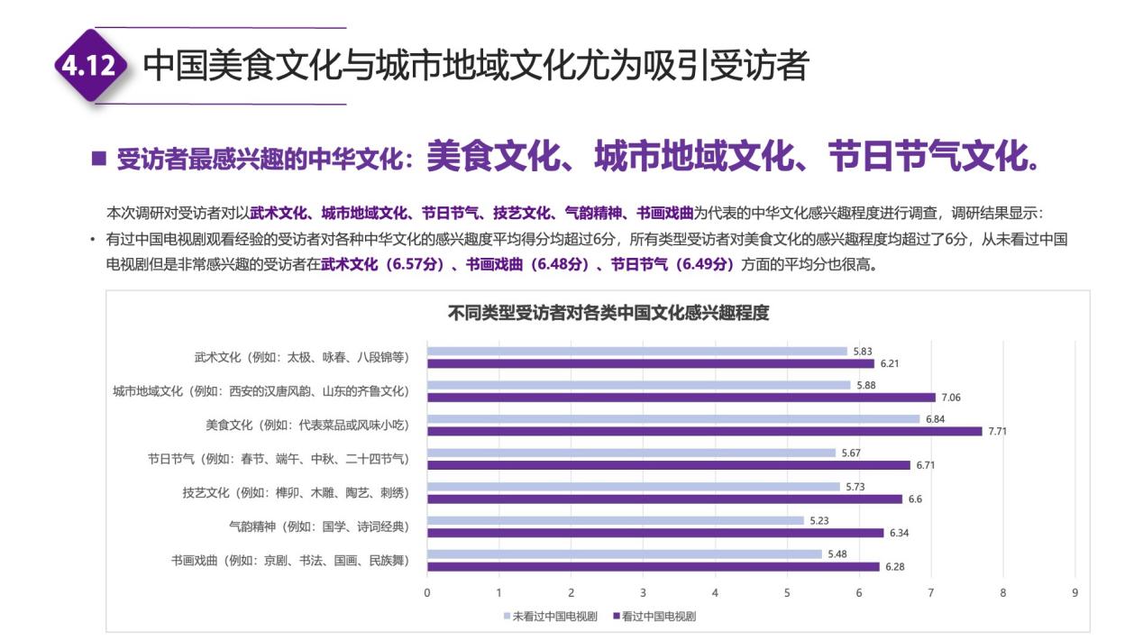 应用程序

低可信度描述已自动生成