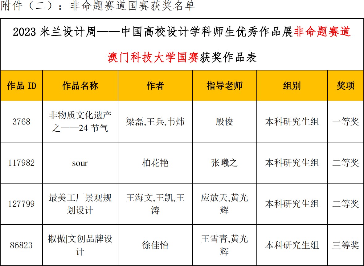 表格

描述已自动生成