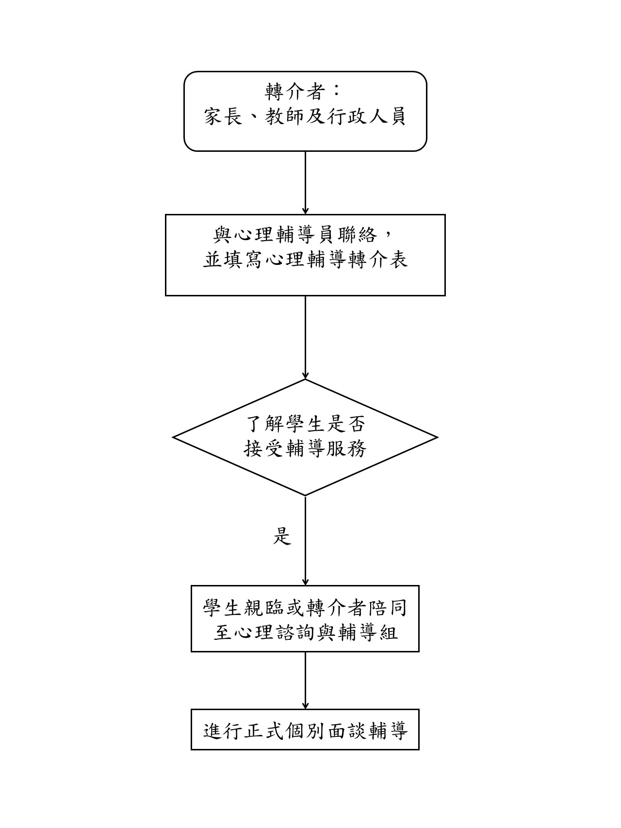 轉介繁.jpg