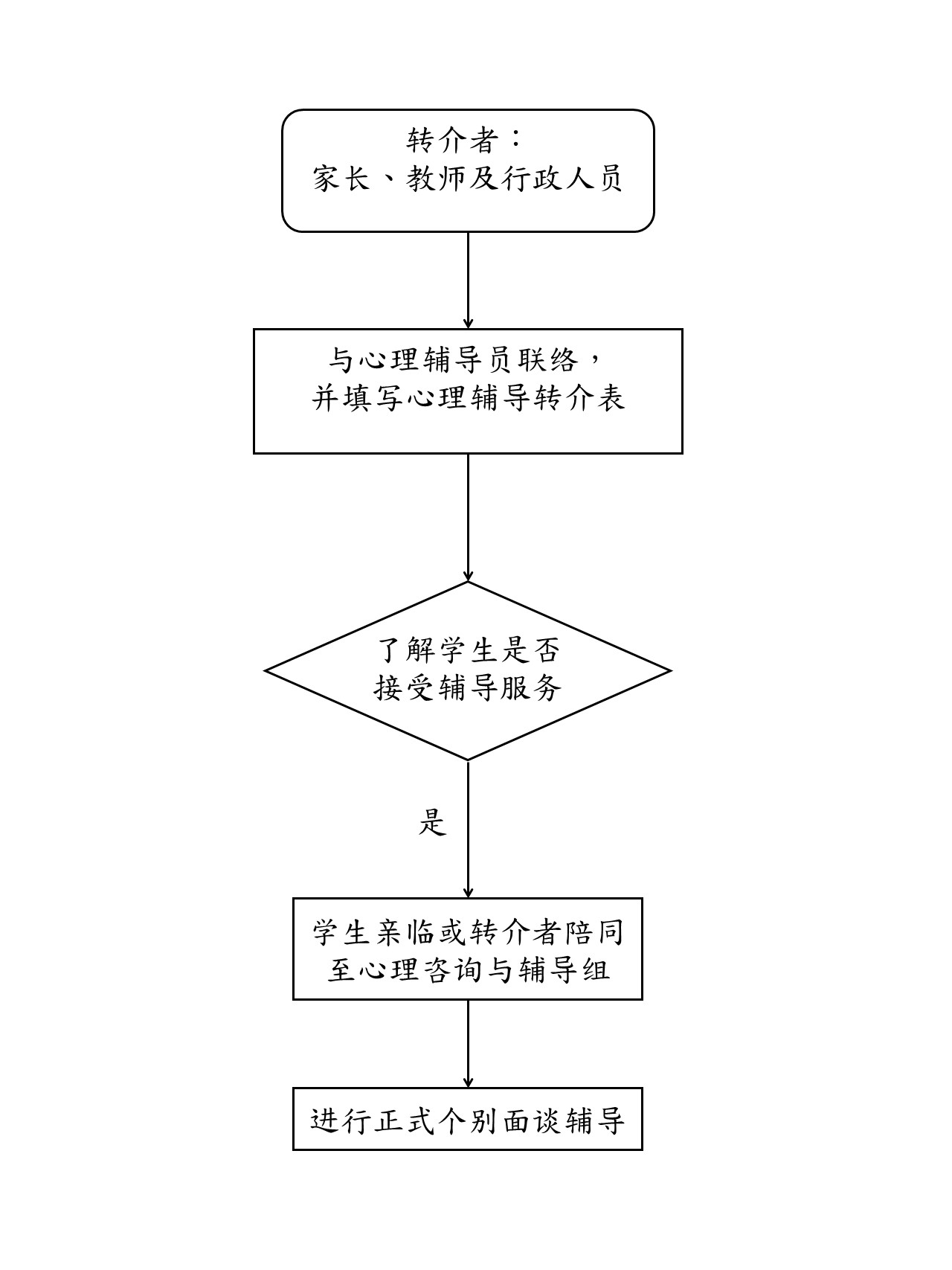 轉介簡.jpg