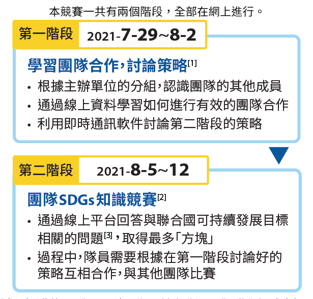 2021.07.12 聯合國可持續競賽活動 1