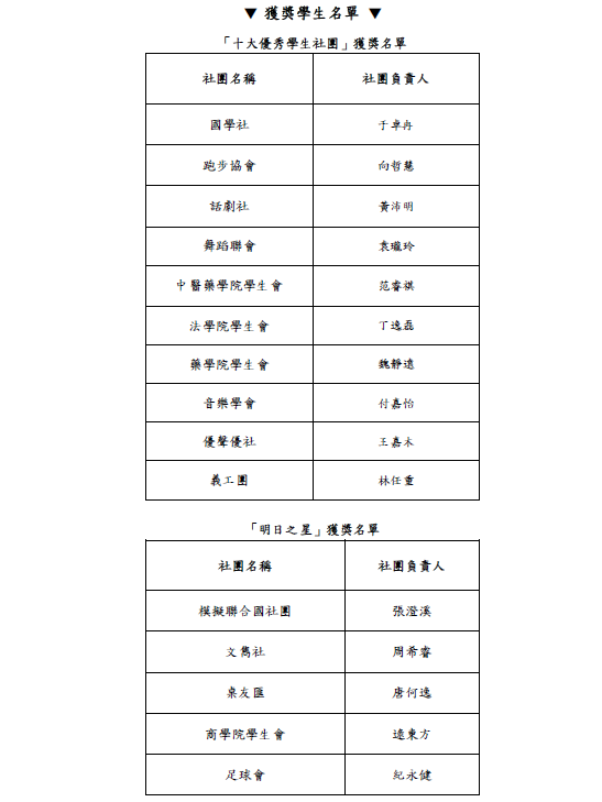 十大優秀與明日之星