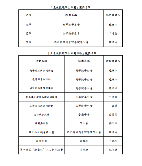 得獎名單後兩項