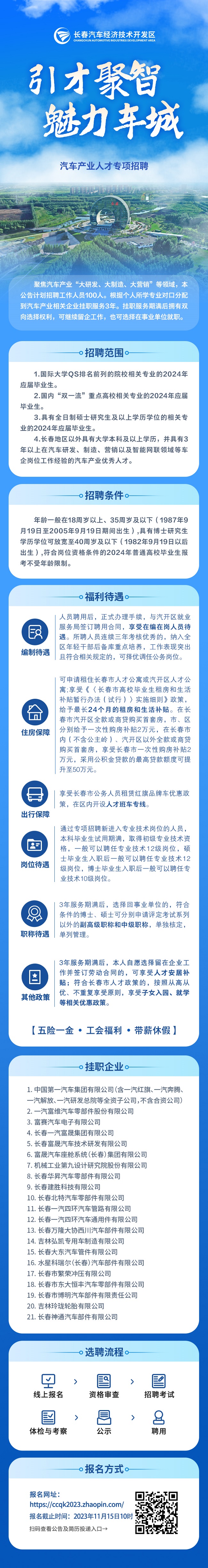 changchun resize
