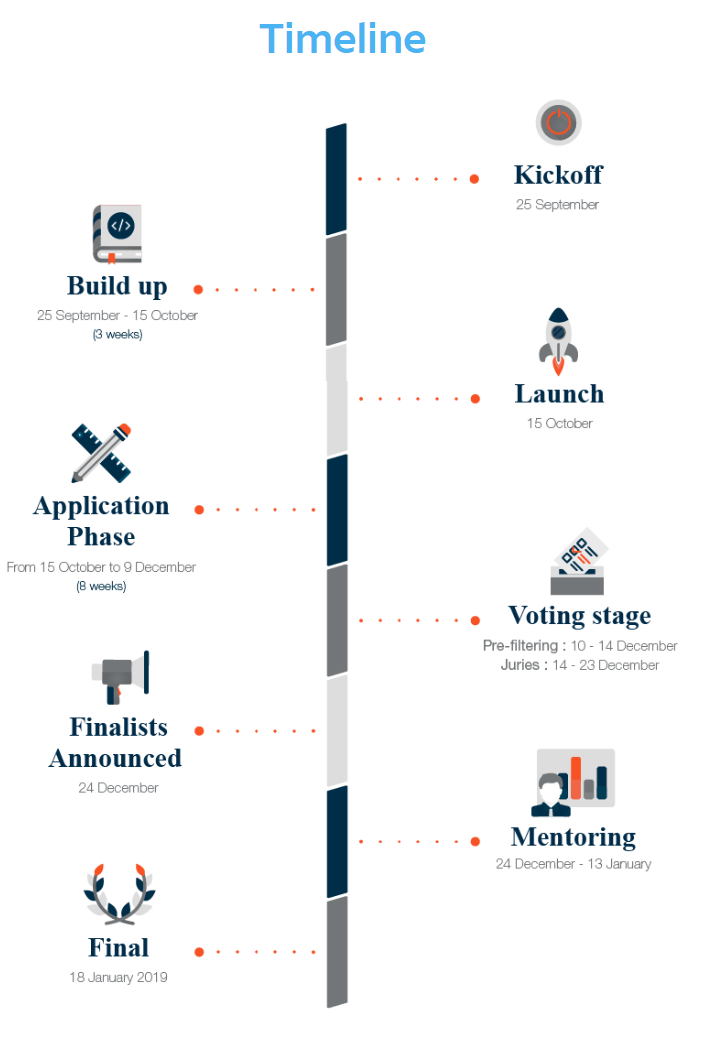 Melco Hackathon Timeline