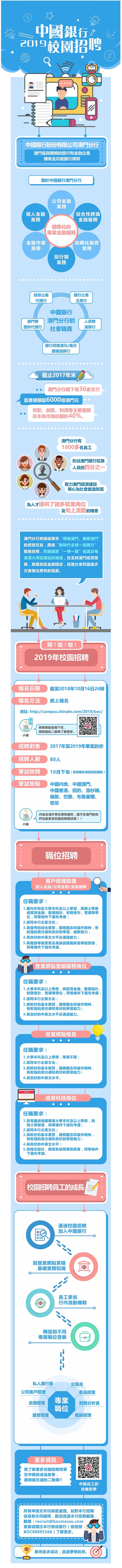 2019澳門中銀校招