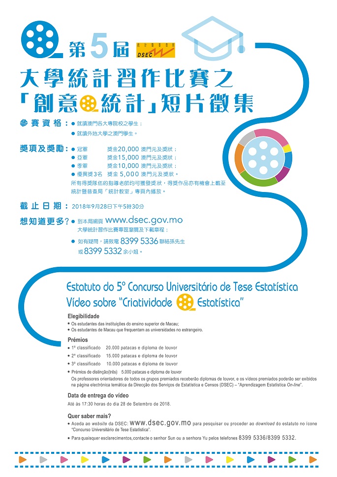 創意統計短片徵集