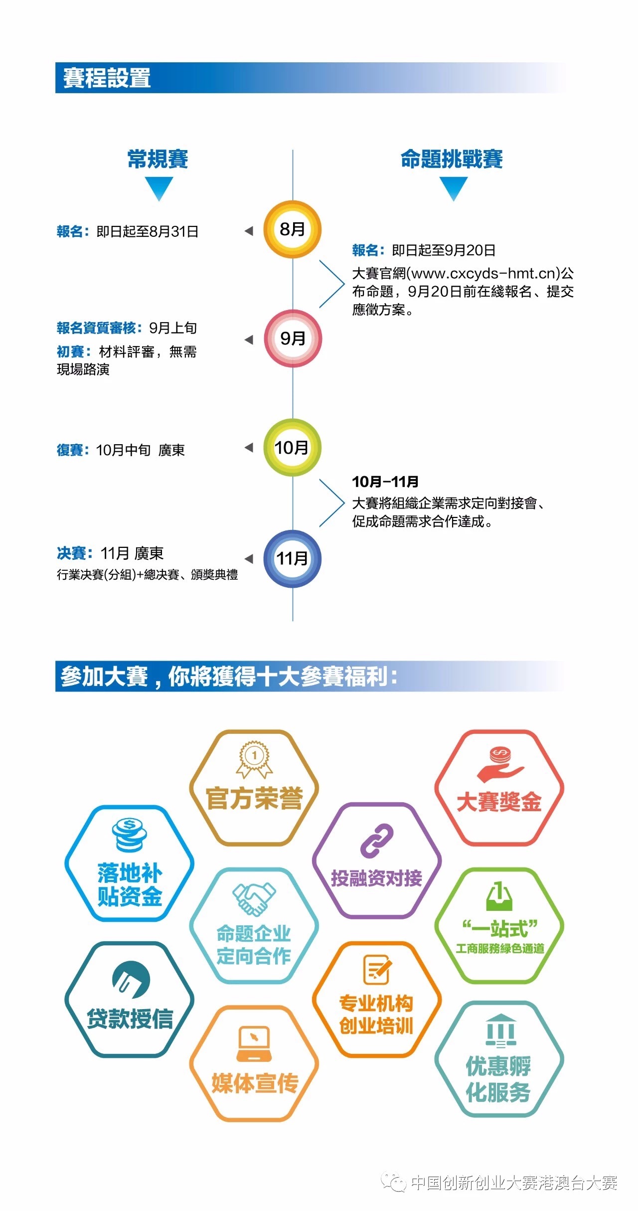 第七屆中國創新創業大賽港澳台賽 1