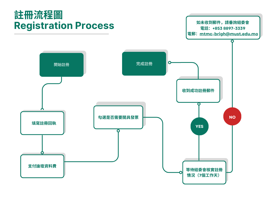 Blue and White Modern Clean Sign-up Process Flowchart (1).png image.png