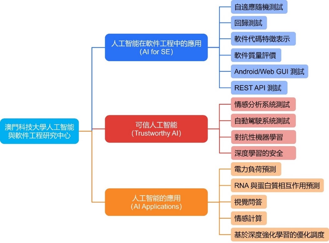 繁体人工智能图片.jpg 繁体人工智能图片.jpg