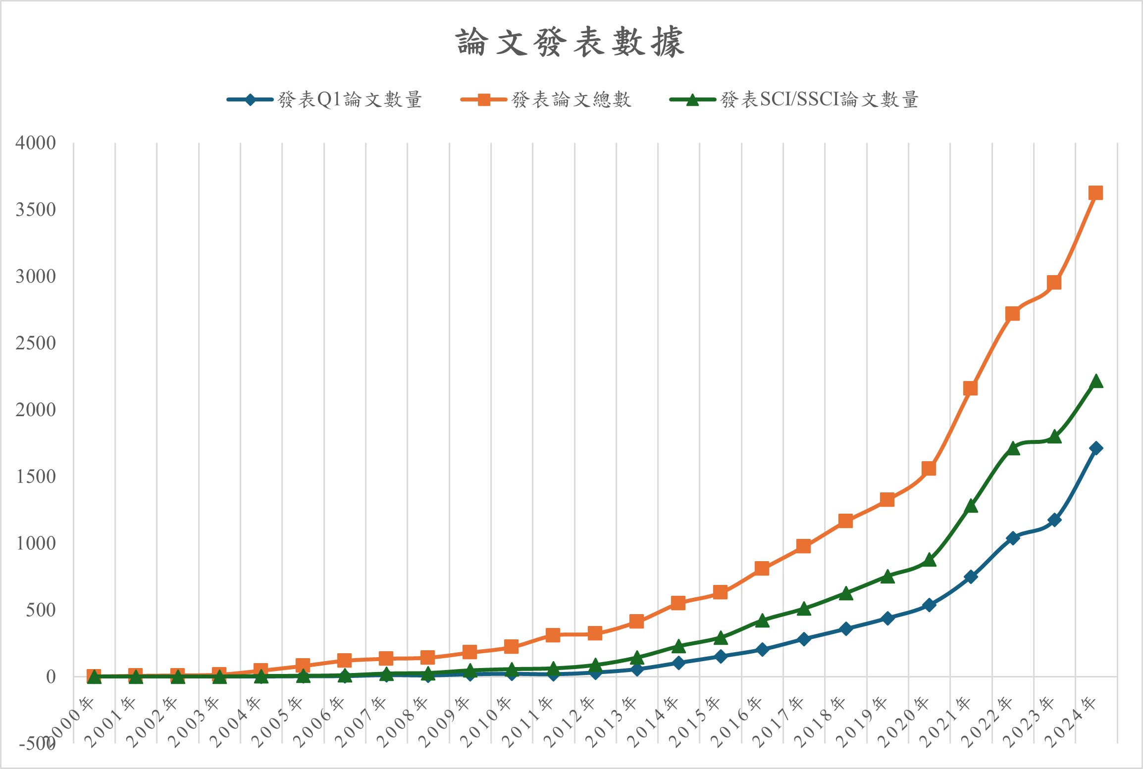 論文發表數據.jpg image.jpg