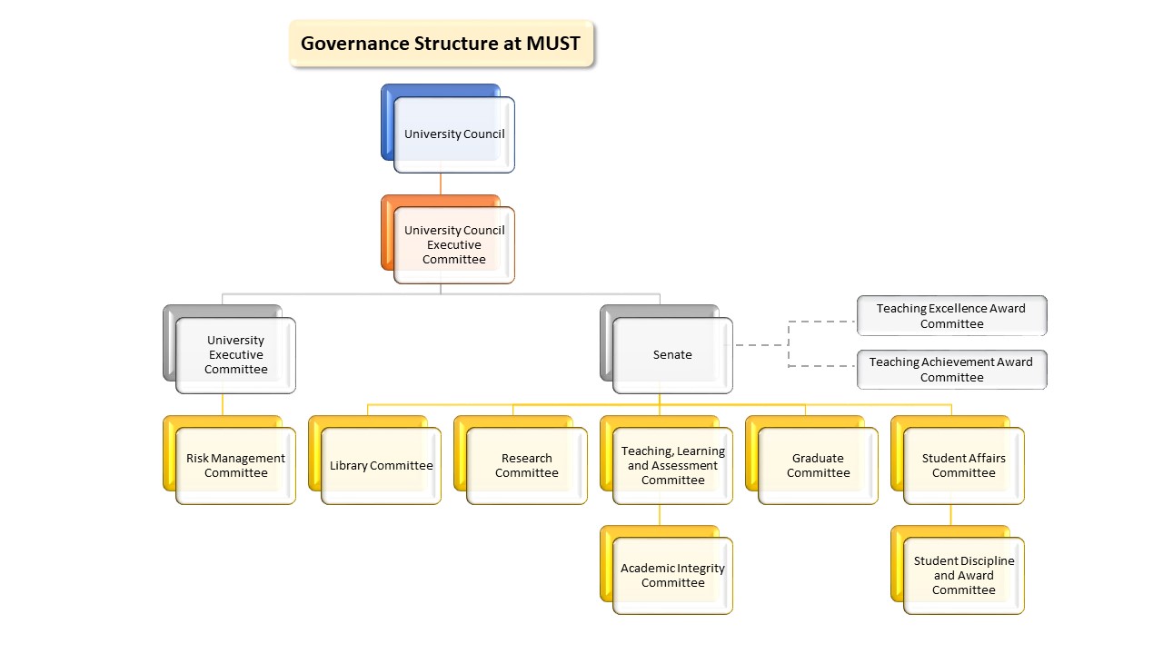 02 MUST Structure Chart_confirmed.jpg