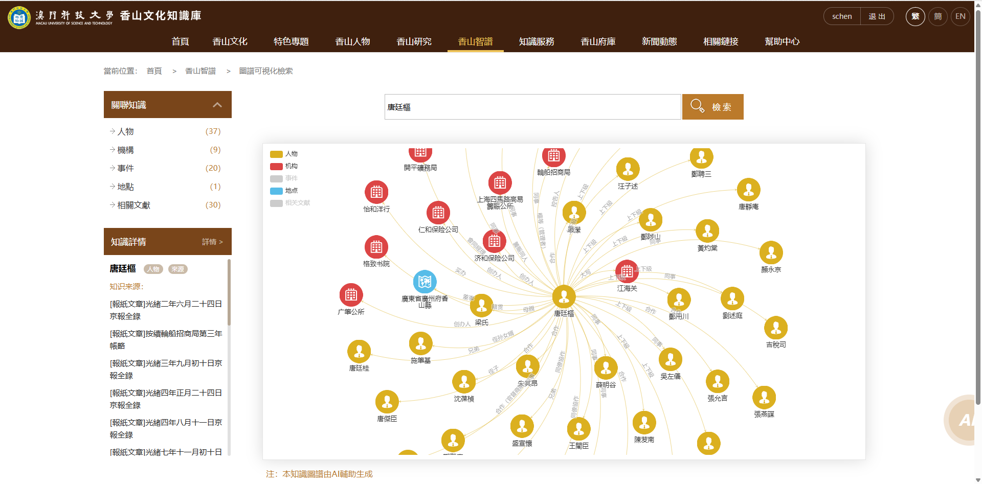 圖4 「香山智譜」——可視化呈現歷史脈絡與知識關聯網絡.png