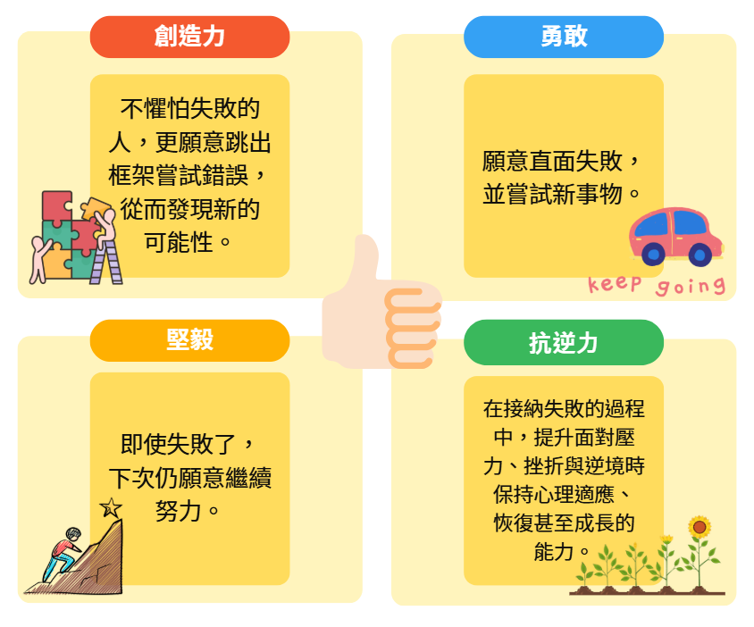 失敗培養特質.png image.png