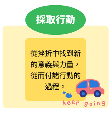 採取行動.png image.png